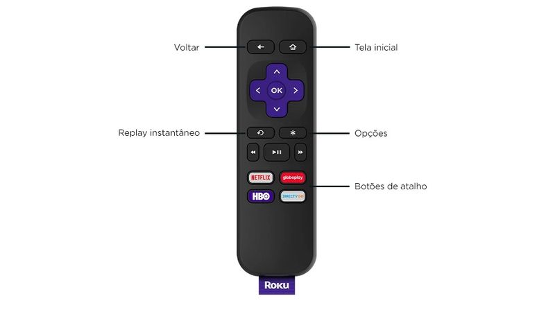 Roku Express Streaming Player